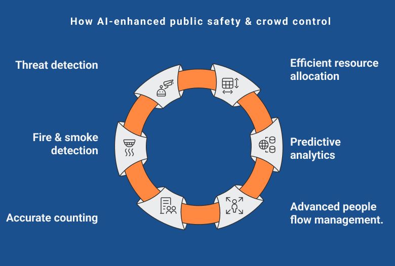 How AI-enhanced public safety & crowd control.jpg