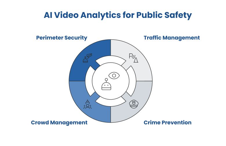 AI Video Analytics for Public Safety.jpg