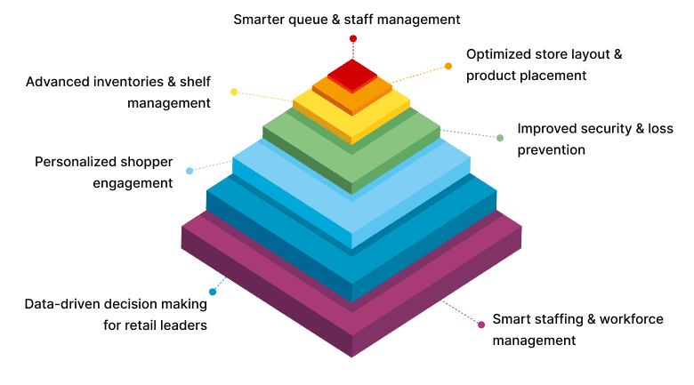 Power of video analytics_ How is it transforming retail operations.png