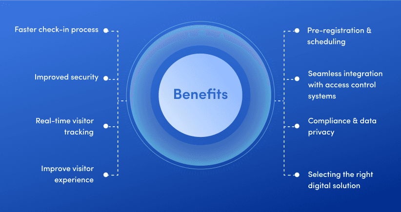 What are the benefits of a digital visitor sign-in system.png
