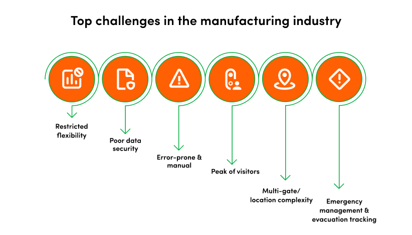 Top challenges in the manufacturing industry.png