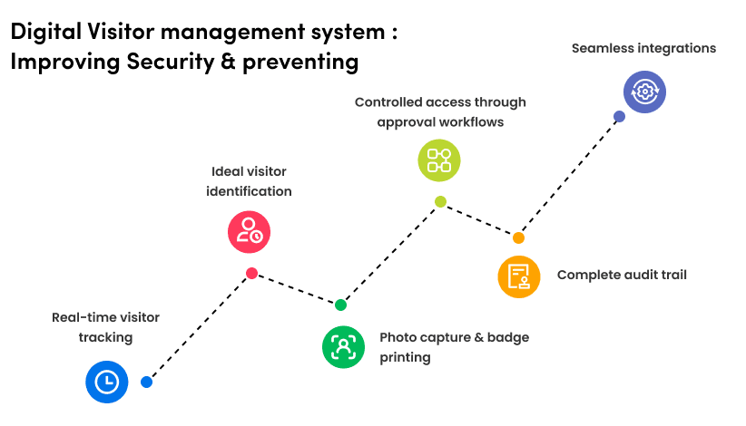 Digital Visitor management system _ Improving Security & preventing.png