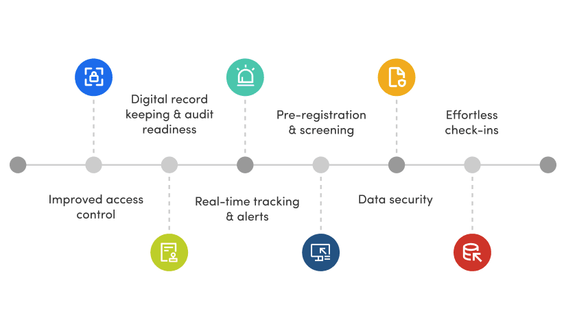 What is the importance of visitor management systems in office compliance.png
