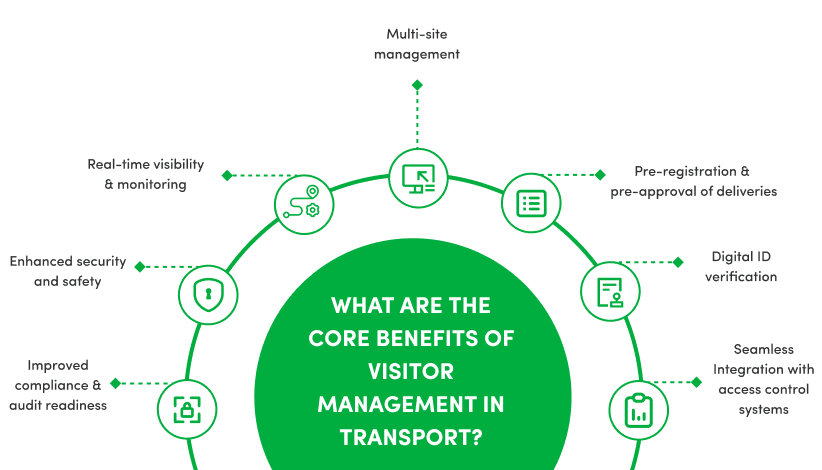What are the core benefits of visitor management in transport.png