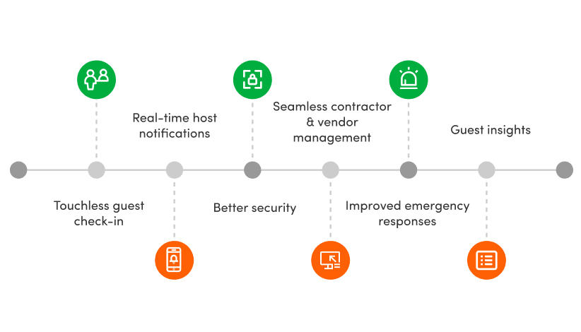 How does Khayash's visitor management system improve hotel guest experiences.png
