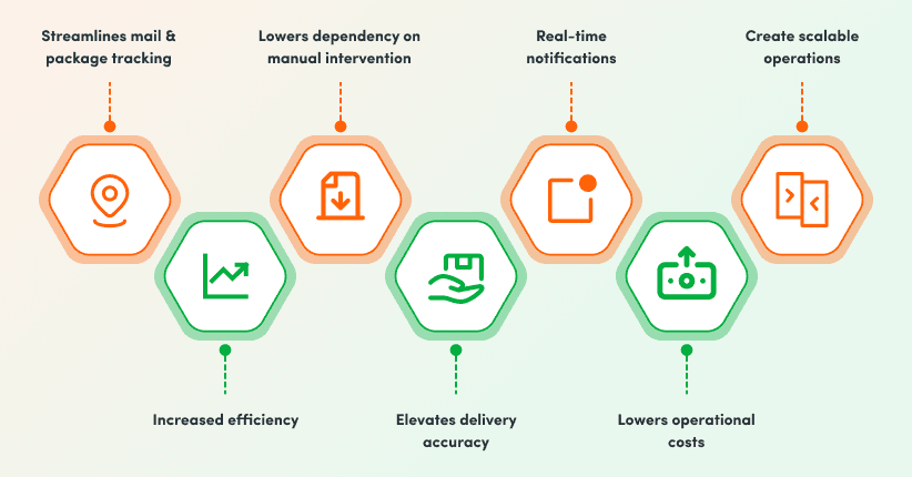 Importance of employing mailroom management software.png