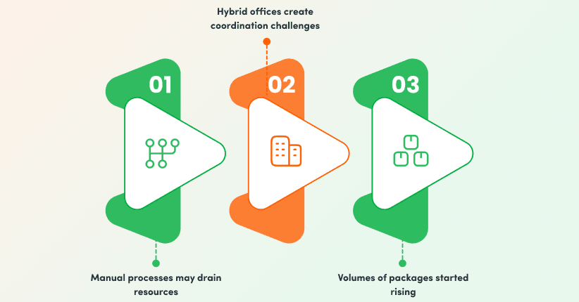 When does your organisation need a mailroom management system.png
