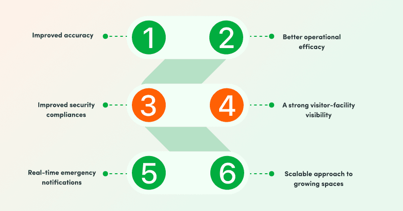 How visitor management systems are transforming.png