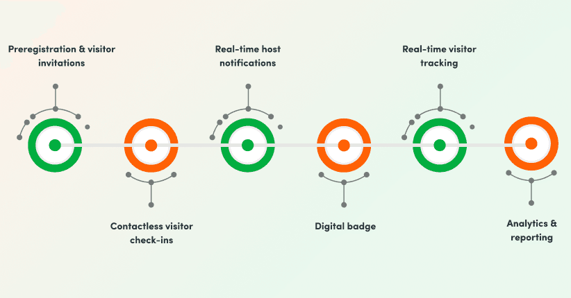 What are the key features of a smart visitor management system.png