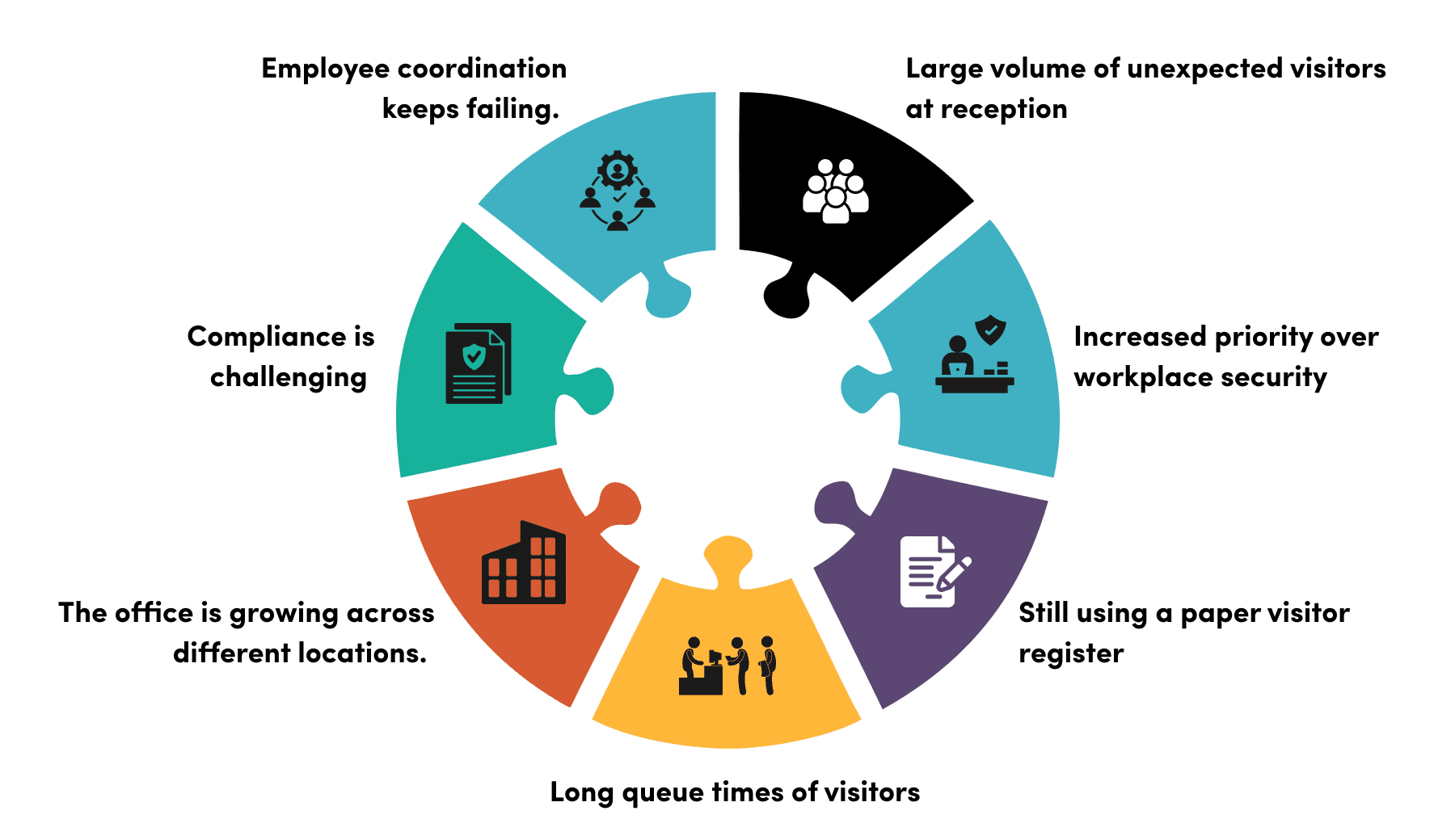  office visitor management system