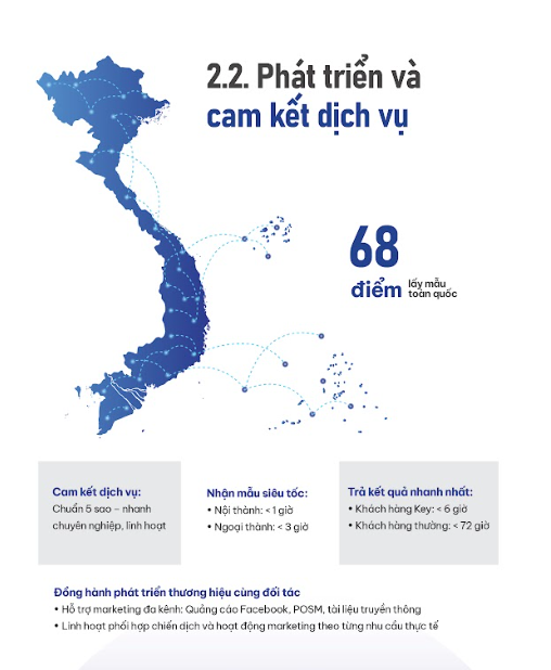 Phát Triển & Cam Kết Dịch Vụ