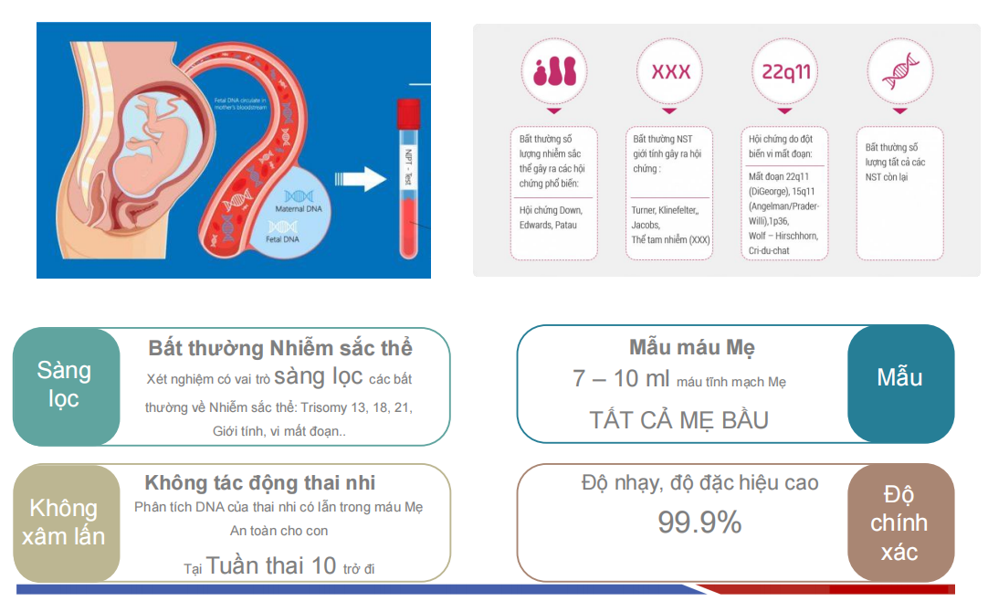 Quy trình NIPT 3 bước