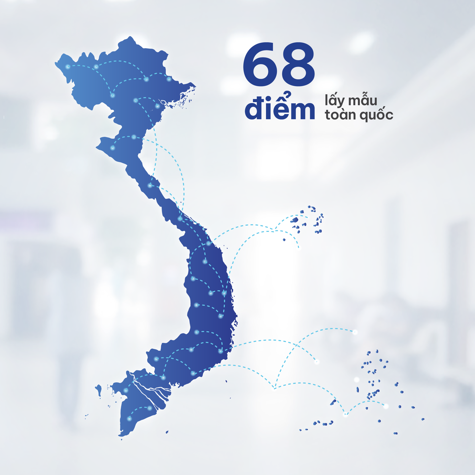 Hệ thống dịch vụ GennovaX