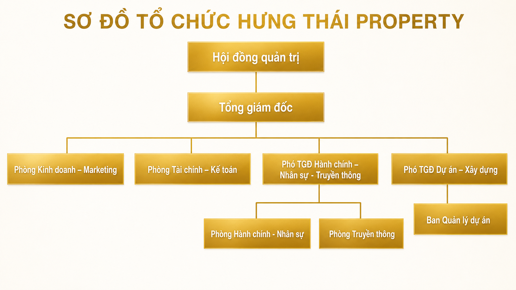 Sơ đồ tổ chức Nam Sơn Land