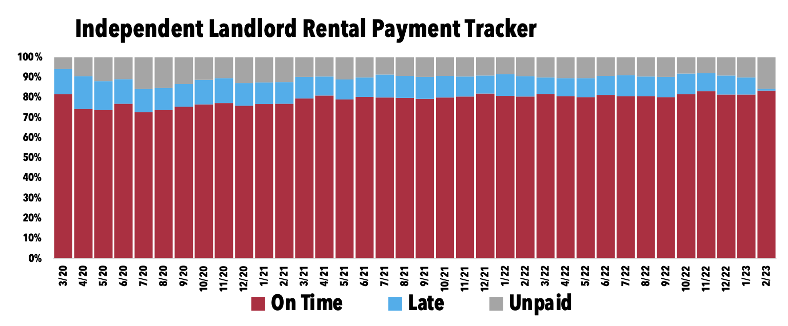 Independent Landlord Rental Payment Tracker