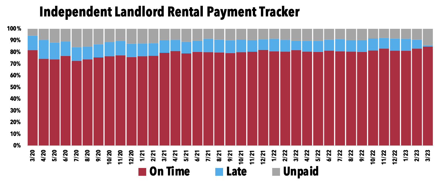 independent landlord rental payment tracker