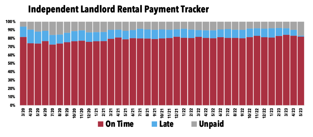 Independent Landlord Rental Payment Tracker