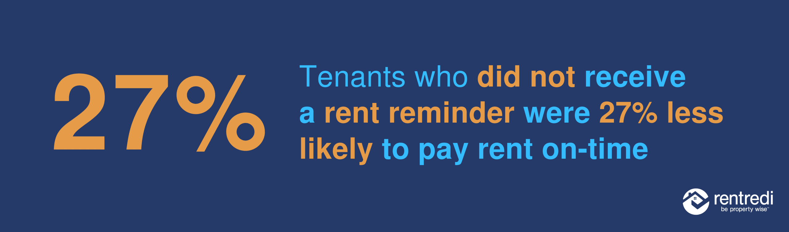 How Automatic Rent Reminders Increase On-Time Payments