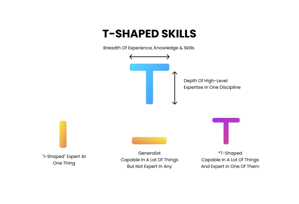 T-shaped professional
