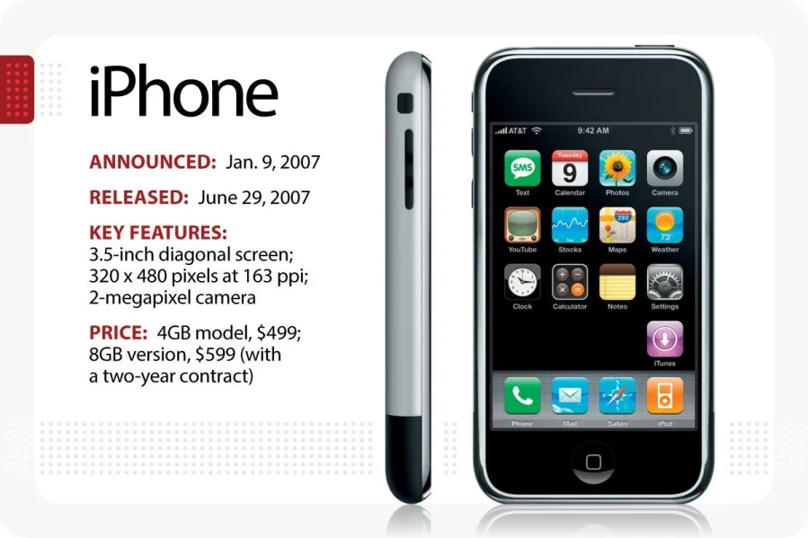 The first iPhone