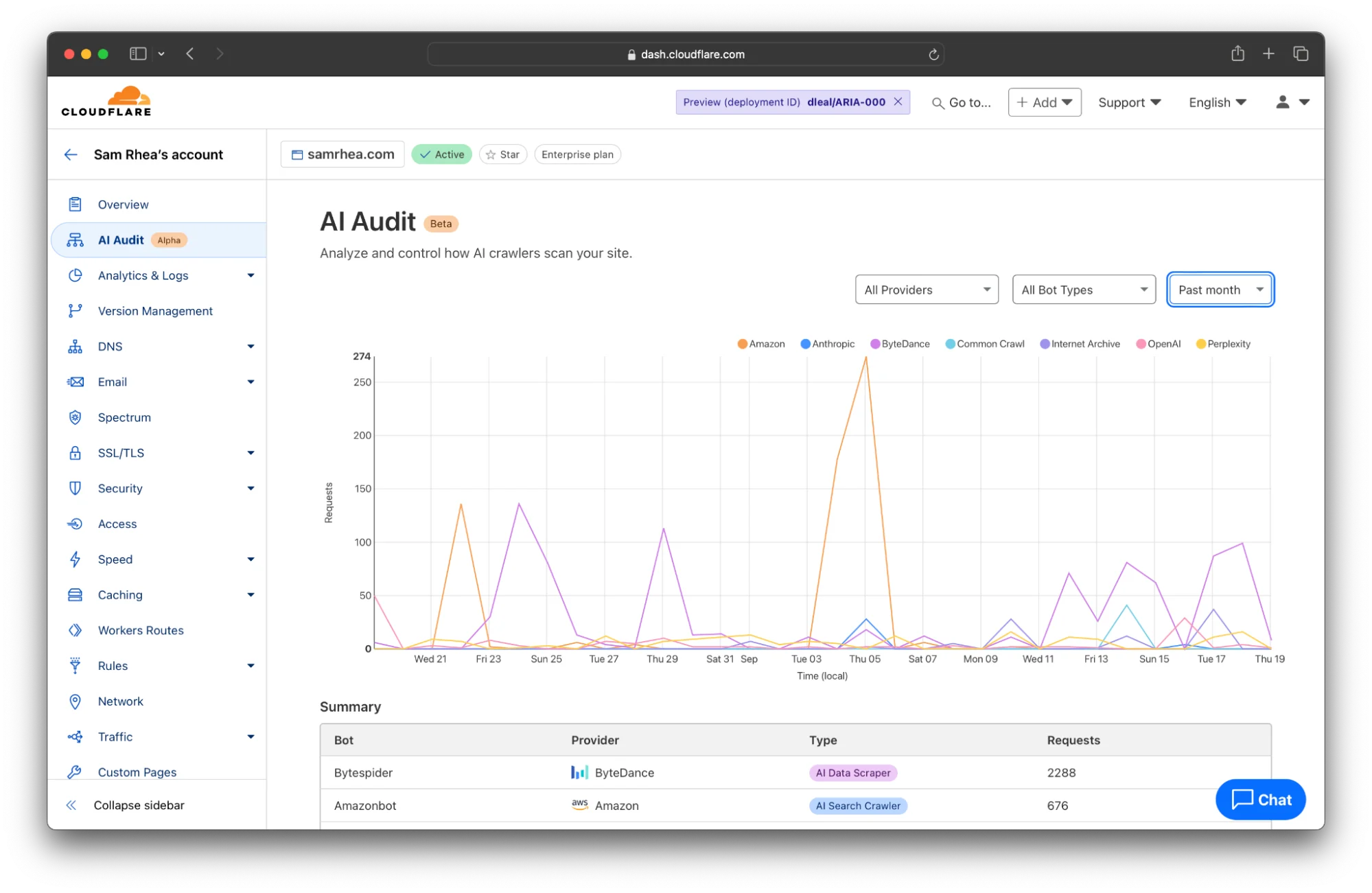 Cloudflare AI Audit Dashboard