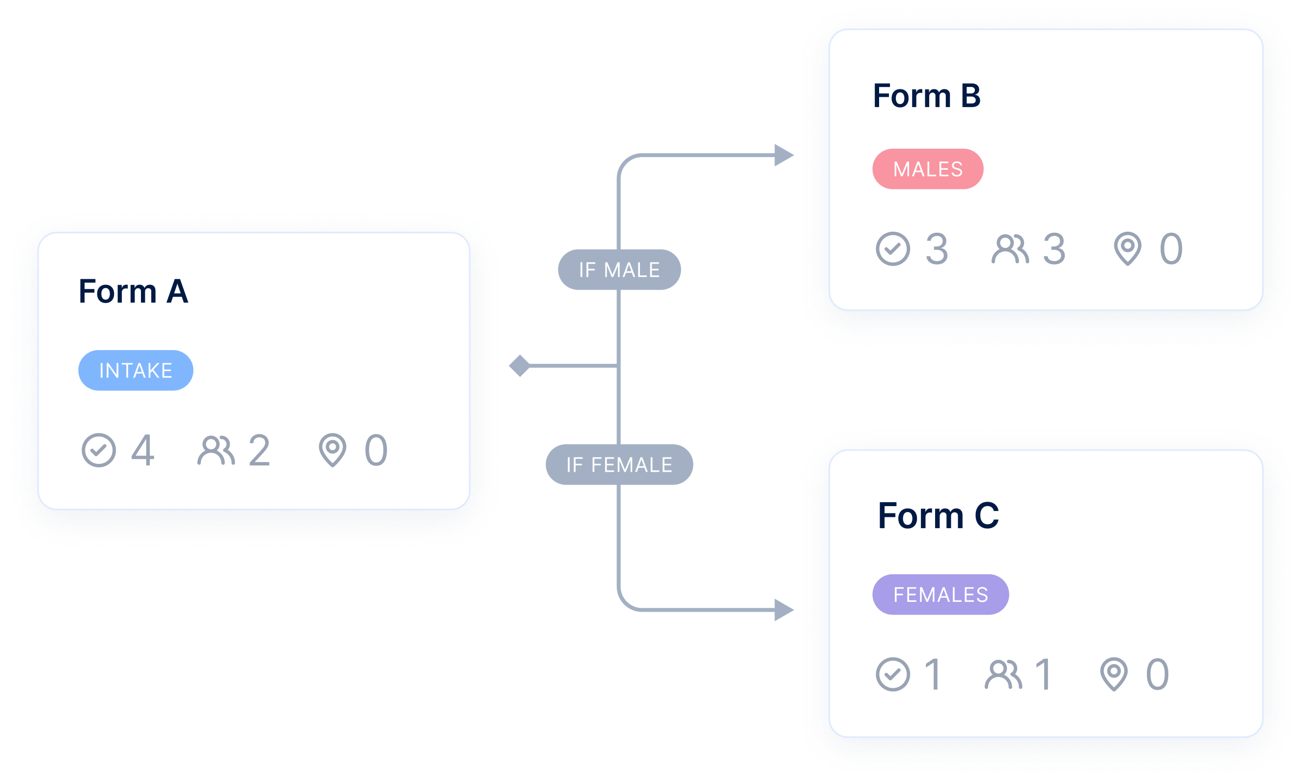 Get forms query