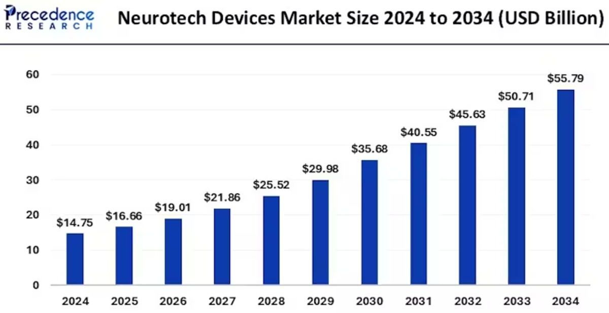 Dispositivos de neurotecnología de consumo: auriculares y diademas EEG
