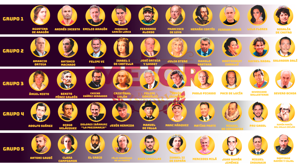 El mejor de la historia