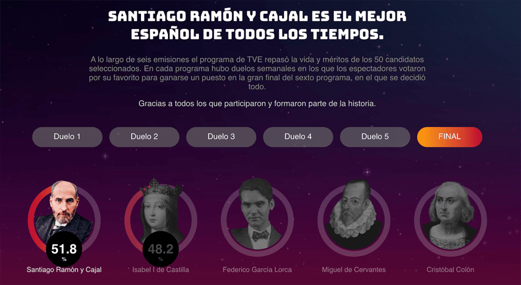 SANTIAGO RAMÓN y CAJAL es el mejor español de todos los tiempos