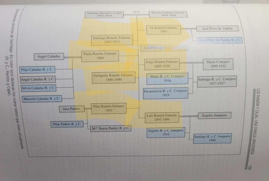 Fotos de la familia Cajal