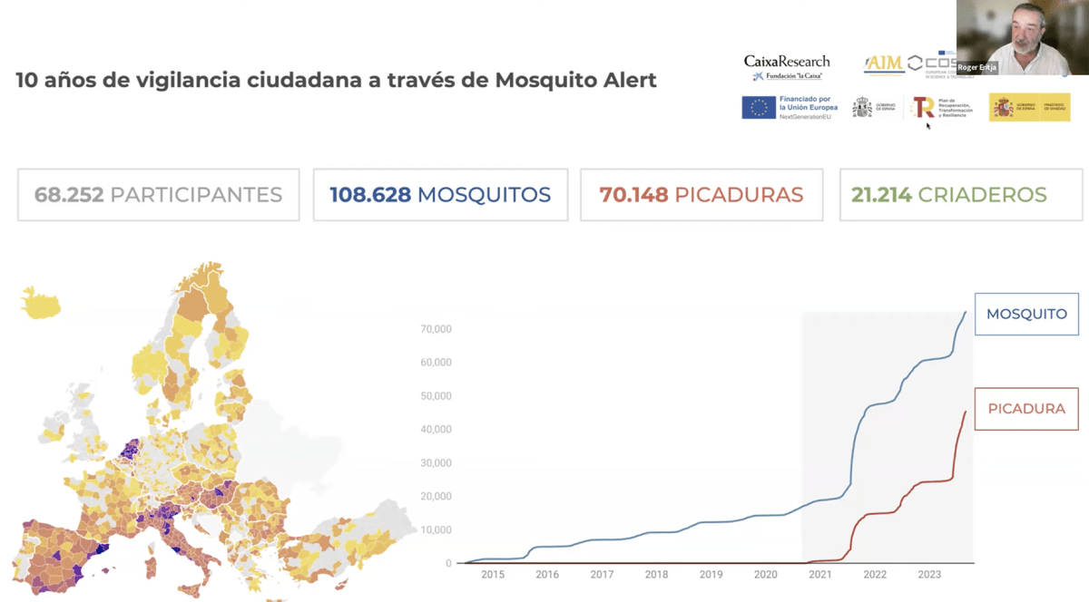 Ciencia ciudadana: una herramienta eficaz para la vigilancia y control de artrópodos de interés sanitario