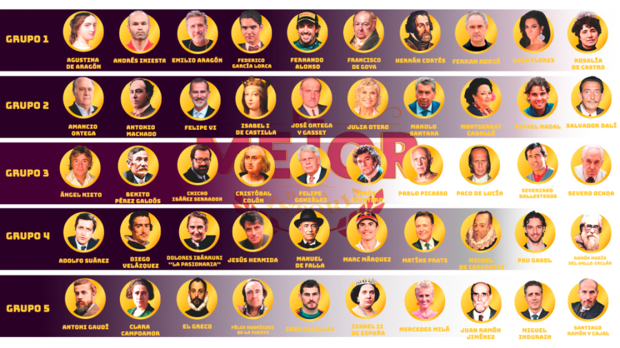 Santiago Ramón y Cajal. El mejor de la historia