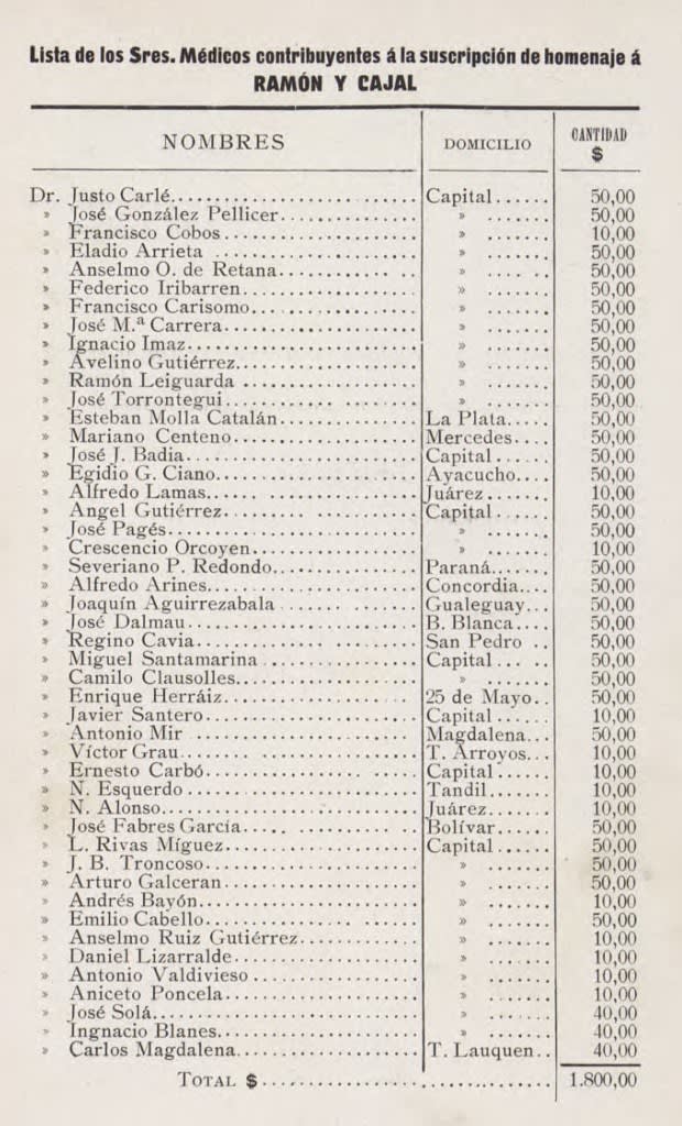 Lista de médicos contribuyentes a la suscripción de homenaje a Santiago Ramón y Cajal, con nombres y cantidades aportadas.