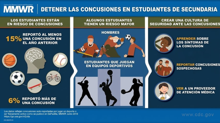 Detener las contusiones