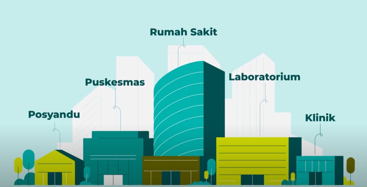 Preview project IHS Kemenkes Video dari Epic Anima