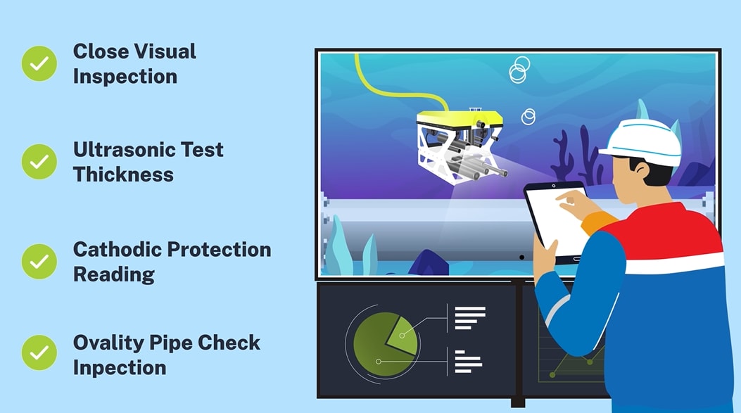 Contoh Storyborad PENGAMBILAN DATA AKUISISI 1 dari klien Tim Pertamina Hulu Energi
