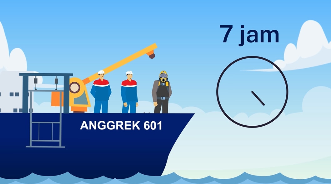 Contoh Storyborad PENGAMATAN SETELAH PEMASANGAN 1 dari klien Tim Pertamina Hulu Energi