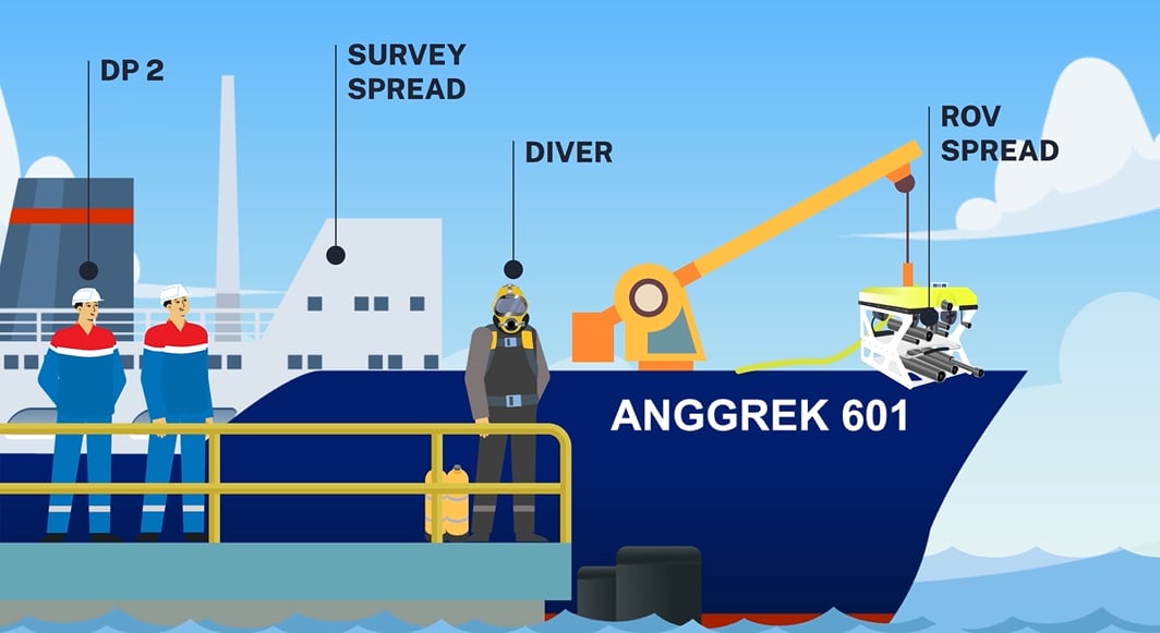 Contoh Storyborad Obesevasi sebelum Perbaikan 1 dari klien Tim Pertamina Hulu Energi