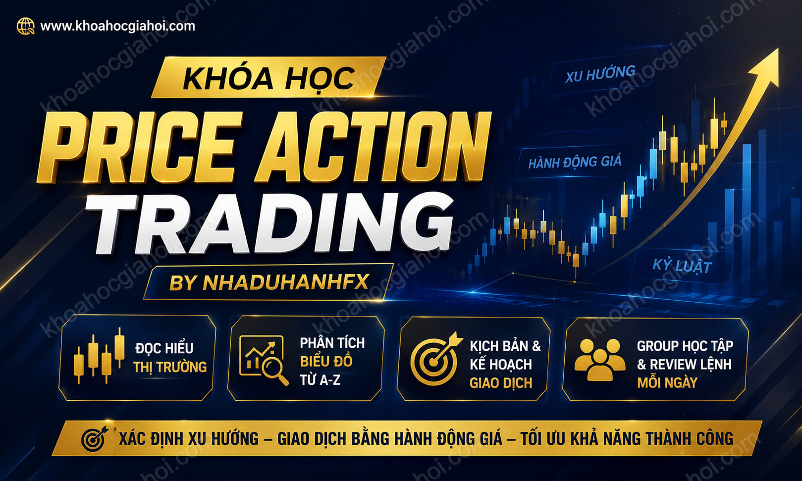 Khóa Học Price Action Trading By Nhaduhanhfx