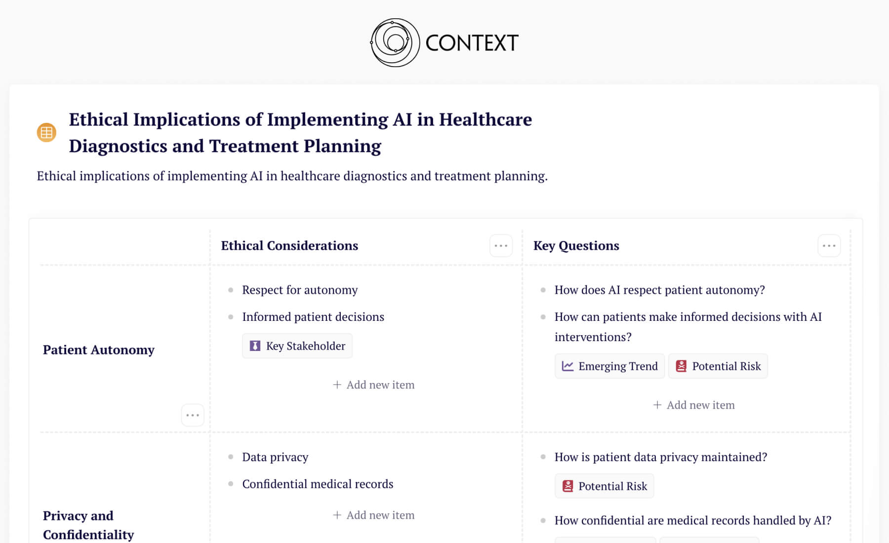 AI Ethics in Healthcare Questions