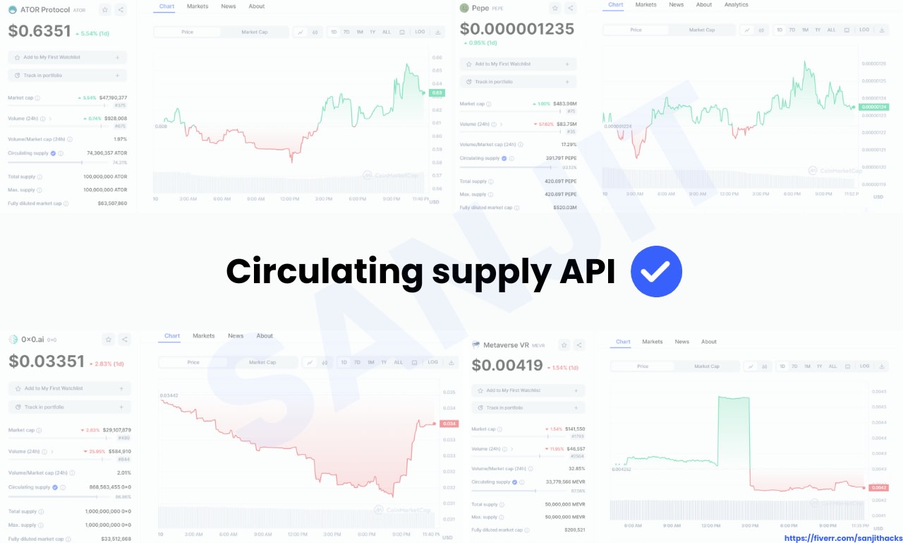 How to write coinmarketcap total supply api