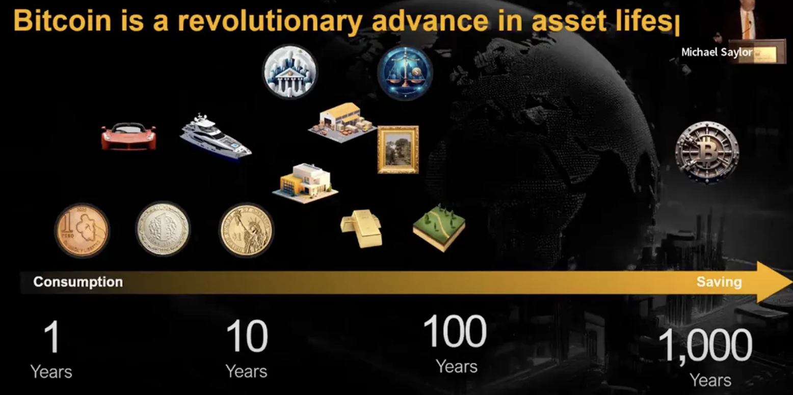 Bitcoin Revolution Assets Lifespan