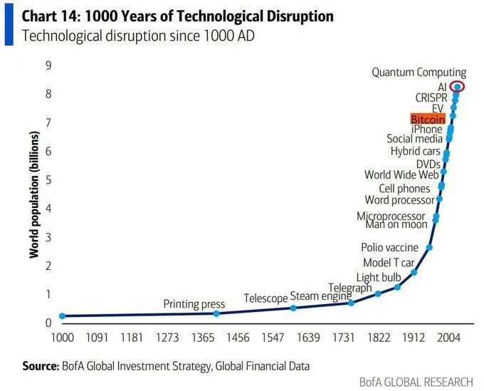 BoA Bitcoin 2025