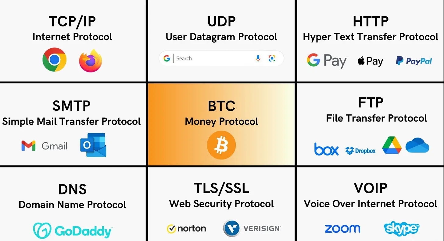 BTC Protocol of Internet Money