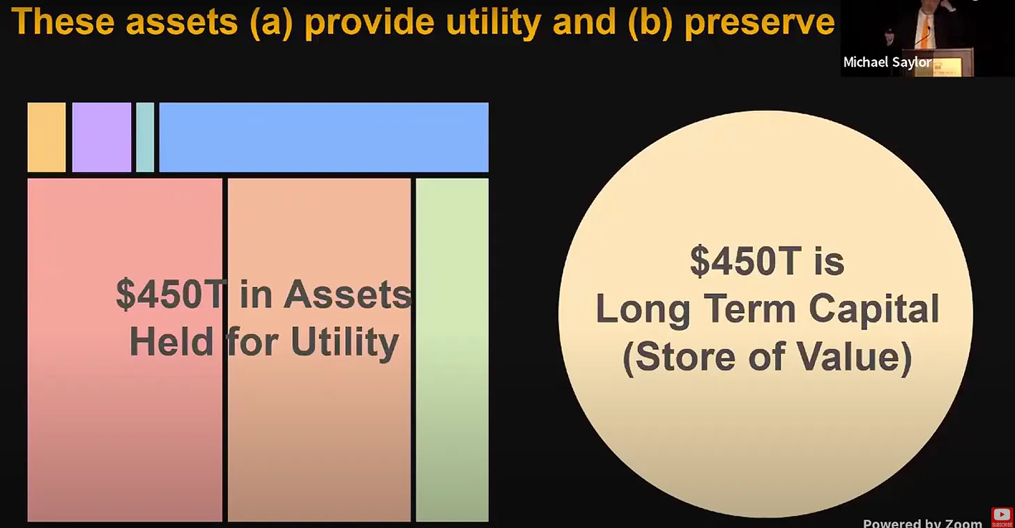 Utility vs Long Term Capital Assets