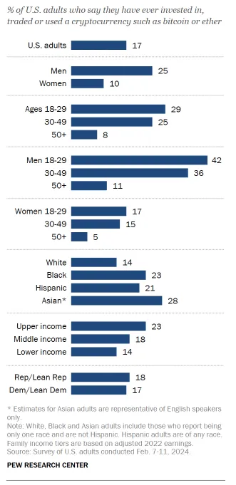 BTC Demographics