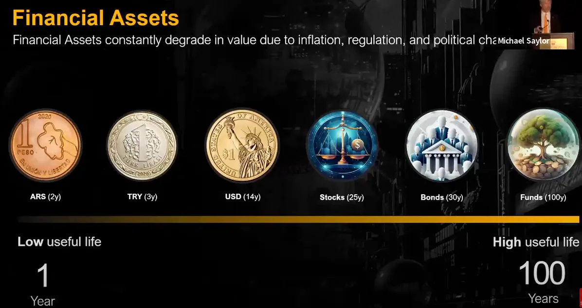 Assets Lifespan