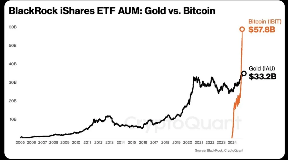 ETF Bitcoin