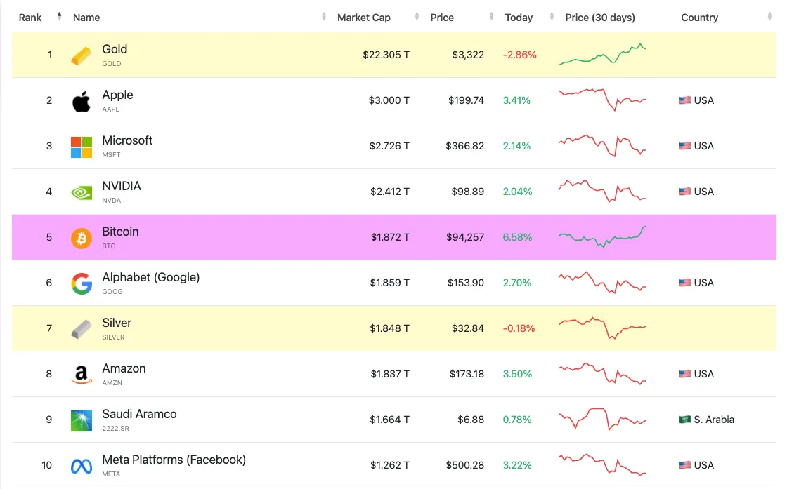 Marketcap Bitcoin