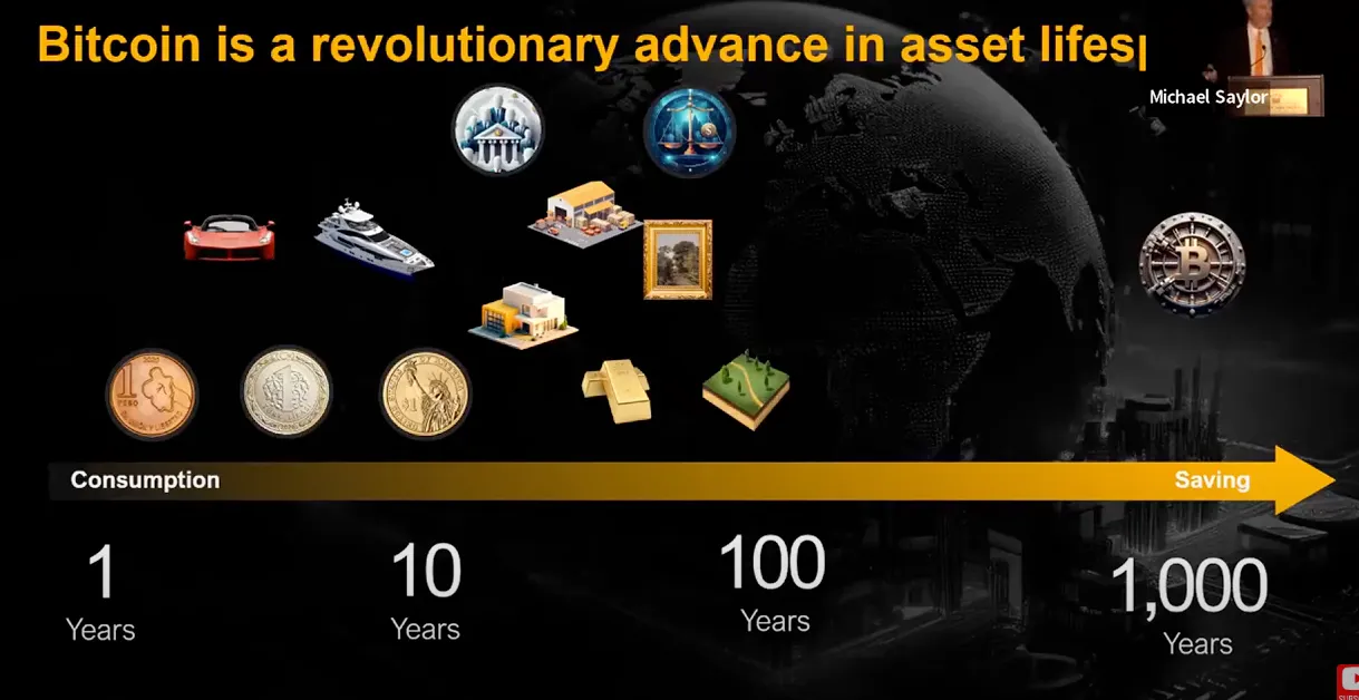 Money Adoption Phases